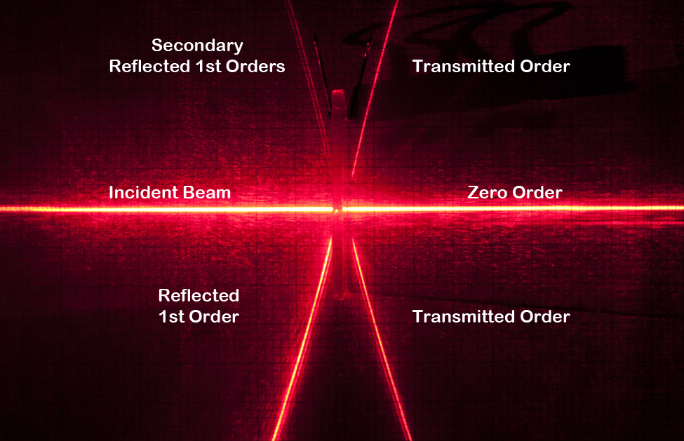 Turn a laser beam into a line and see what you can do!